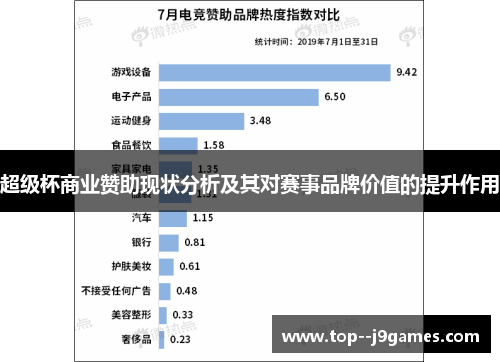 超级杯商业赞助现状分析及其对赛事品牌价值的提升作用