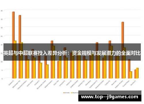 英超与中超联赛投入差异分析：资金规模与发展潜力的全面对比